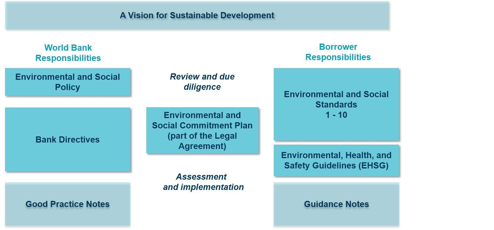 Framework